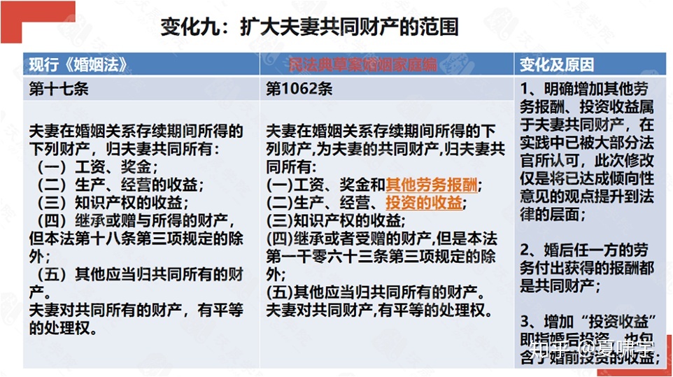 心思学家出招：若何化解婚姻危殆