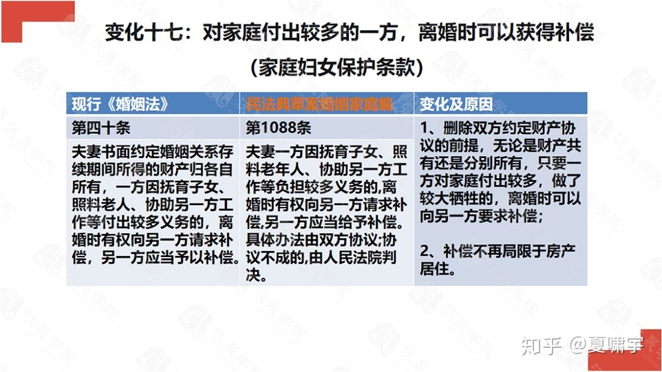 教你一招修得好姻缘婚姻不顺的六种化解要领