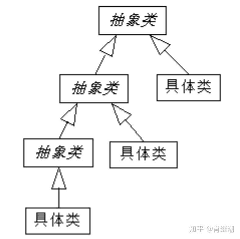 问了一圈觉察多人果然都无套过！